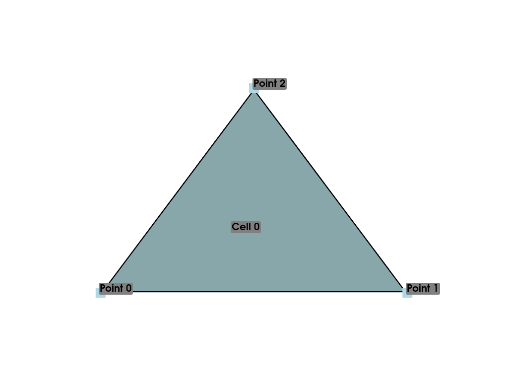 ../_images/data_model-f39aedf3f172a3fe_00_00.png