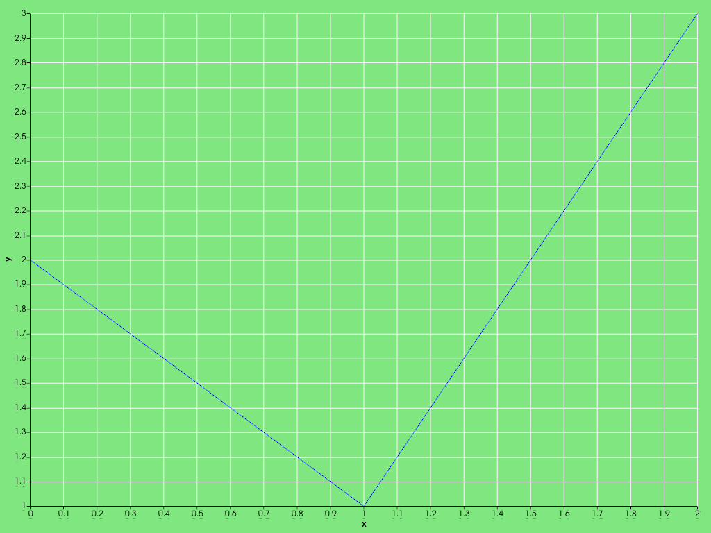 ../../../../_images/pyvista-Chart2D-active_background_color-2_00_00.png