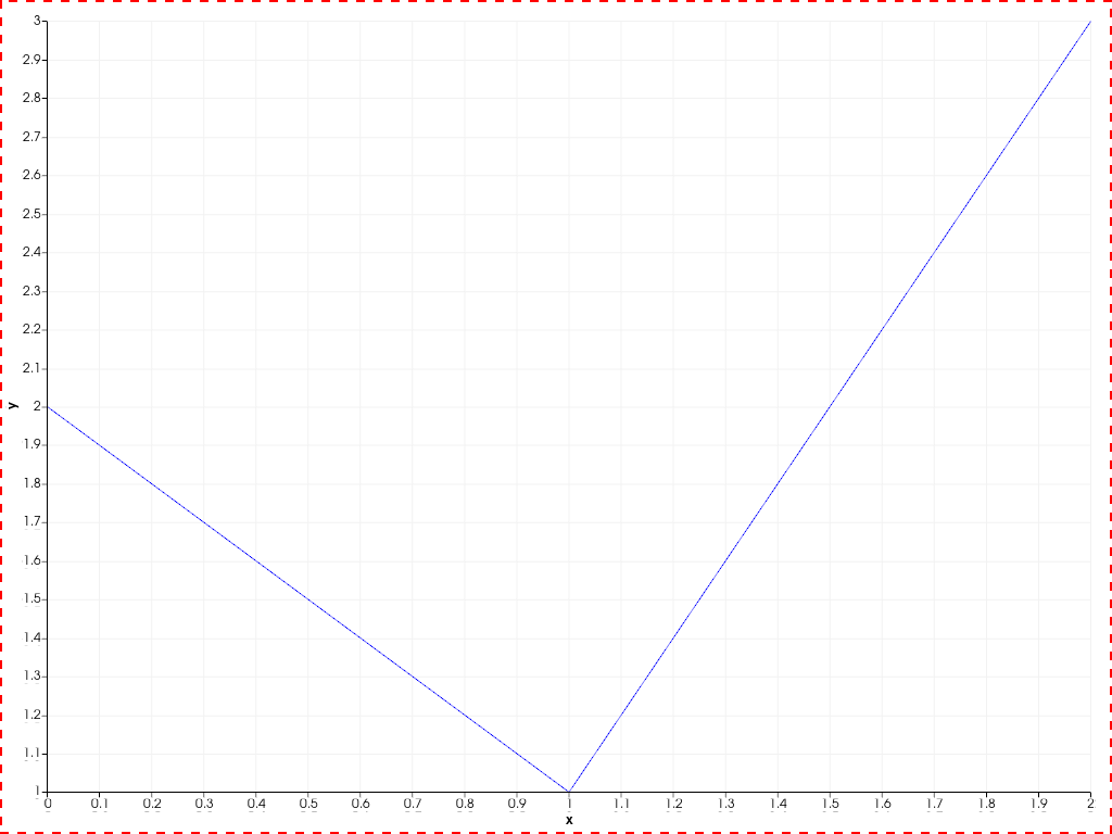 ../../../../_images/pyvista-Chart2D-active_border_color-2_00_00.png