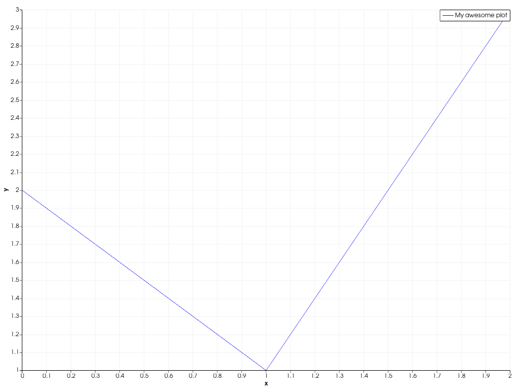 ../../../../_images/pyvista-Chart2D-legend-c9684c69bc096a7a_00_00.png