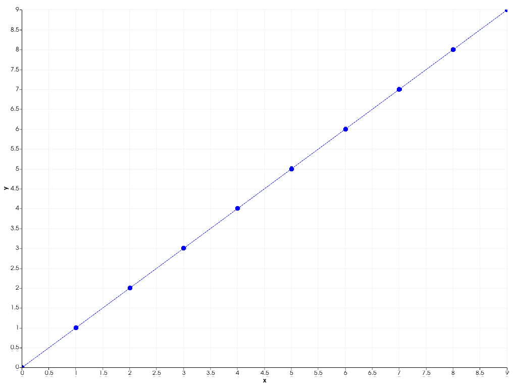 ../../../../_images/pyvista-Chart2D-plot-2_03_00.png