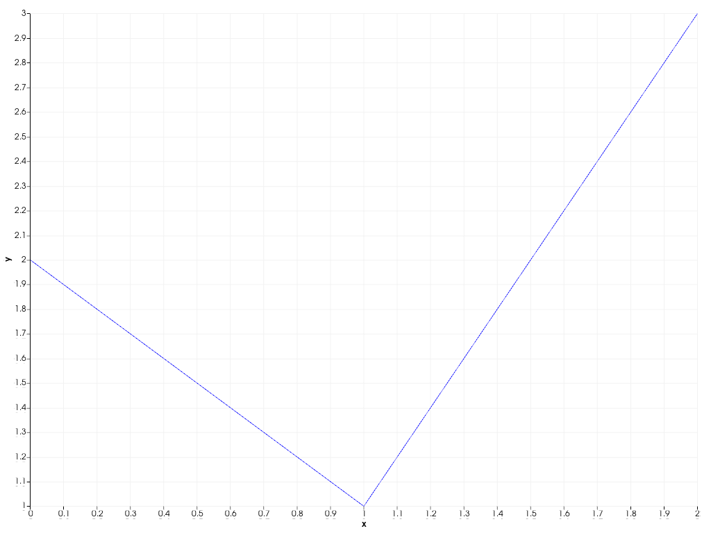 ../../../../_images/pyvista-Chart2D-x_axis-2_00_00.png