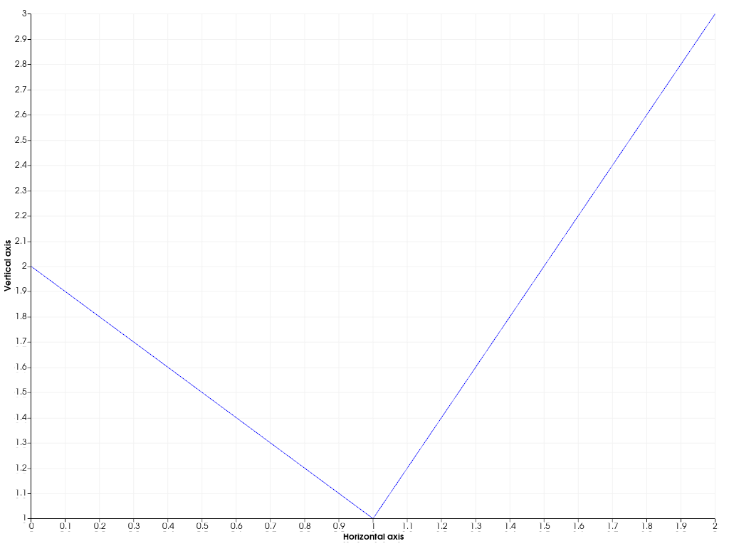 ../../../../_images/pyvista-Chart2D-y_label-2_00_00.png