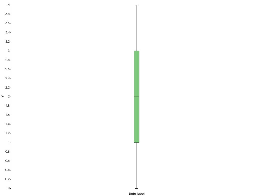 ../../../../_images/pyvista-ChartBox-legend-dd0f43a9f5de4cb9_00_00.png
