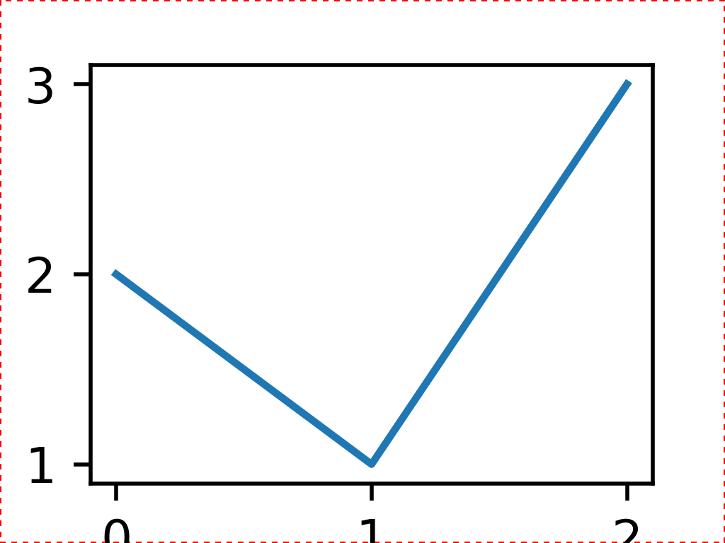 ../../../../_images/pyvista-ChartMPL-active_border_color-2_01_00.png