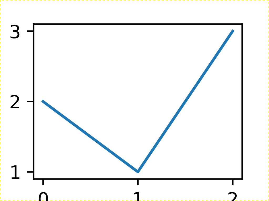 ../../../../_images/pyvista-ChartMPL-active_border_color-2_02_00.png