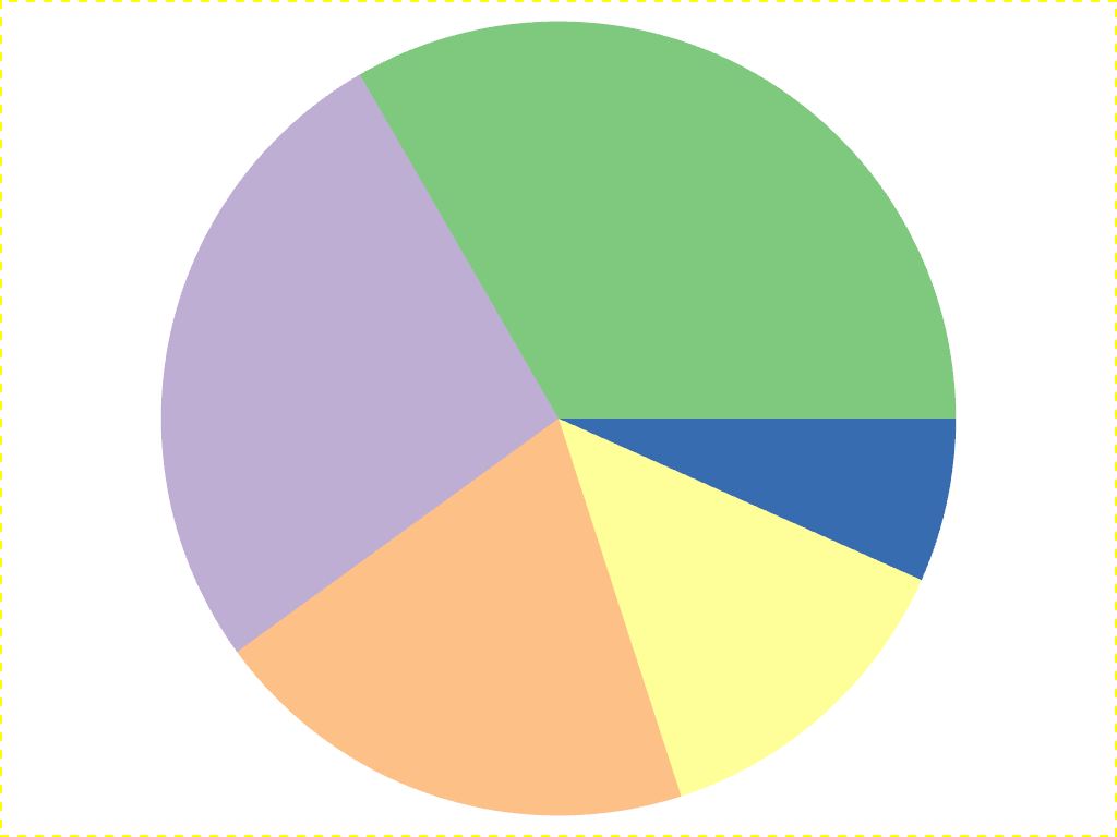 ../../../../_images/pyvista-ChartPie-active_border_color-2_01_00.png