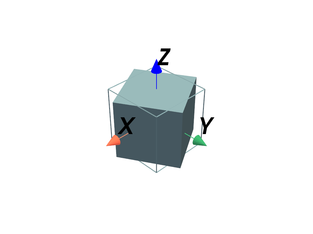 DataObjectFilters.rotate_z — PyVista 0.48.2 documentation