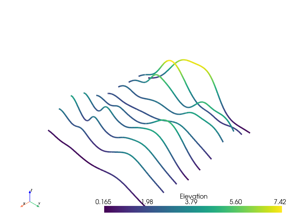 DataObjectFilters.slice_along_axis — PyVista 0.48.0 documentation