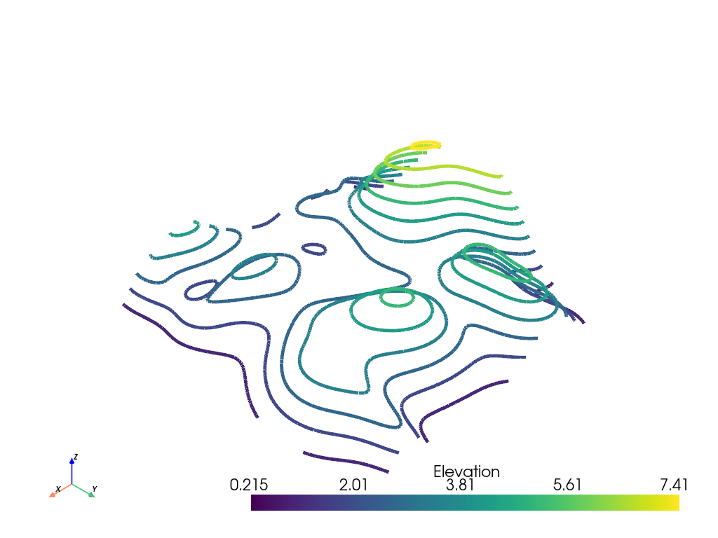 DataObjectFilters.slice_along_axis — PyVista 0.48.0 documentation