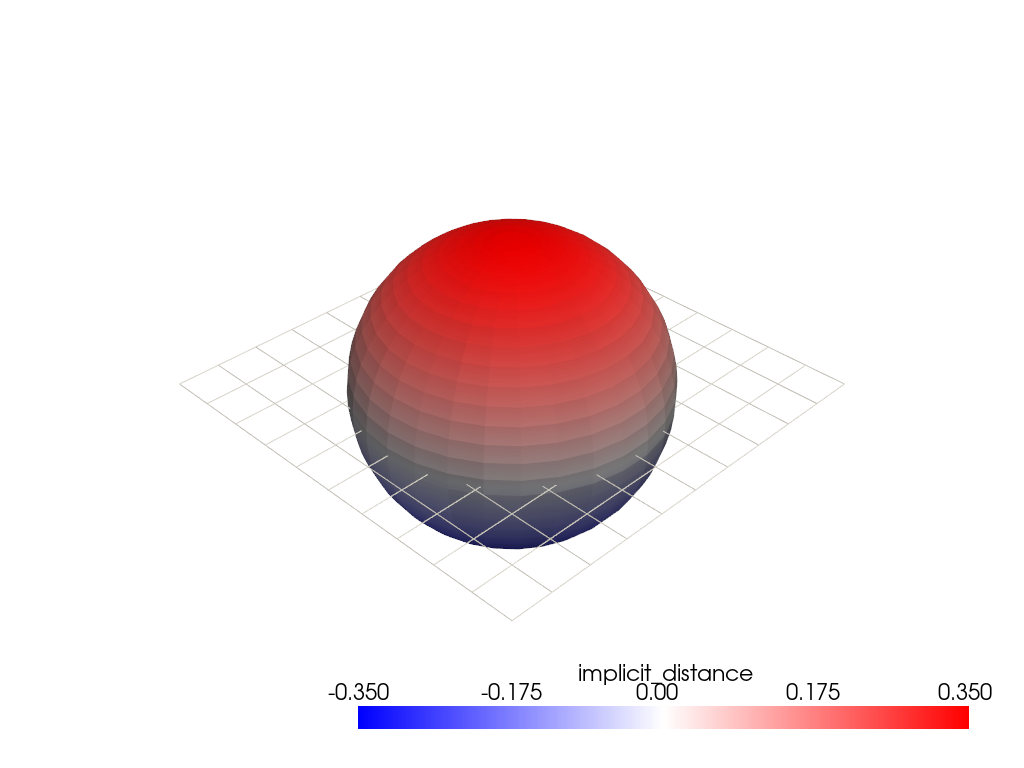 ../../../_images/pyvista-DataSetFilters-compute_implicit_distance-bb7aae485feb338b_00_00.png