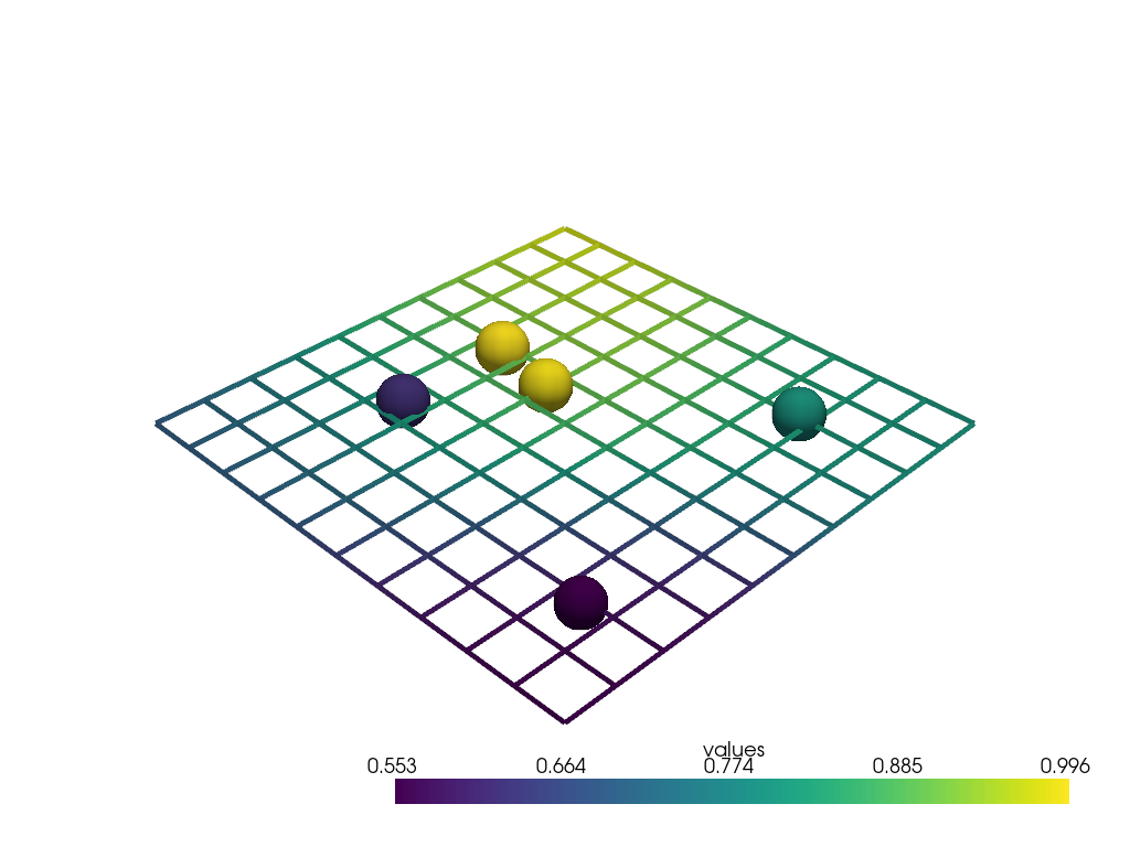 ../../../_images/pyvista-DataSetFilters-interpolate-1_00_00.png