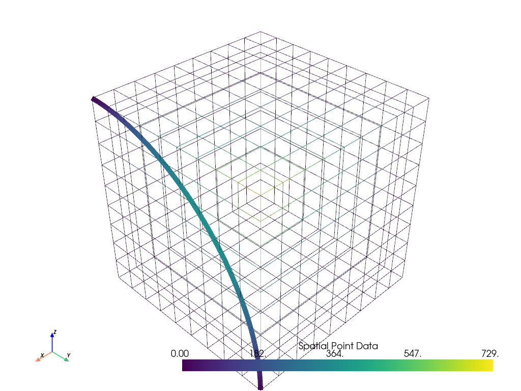 ../../../_images/pyvista-DataSetFilters-sample_over_circular_arc-1_00_00.png