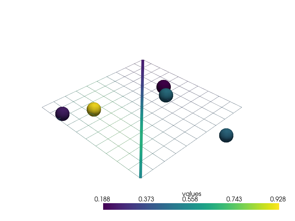 ../../../_images/pyvista-DataSetFilters-sample_over_line-086916fe81f17773_00_00.png