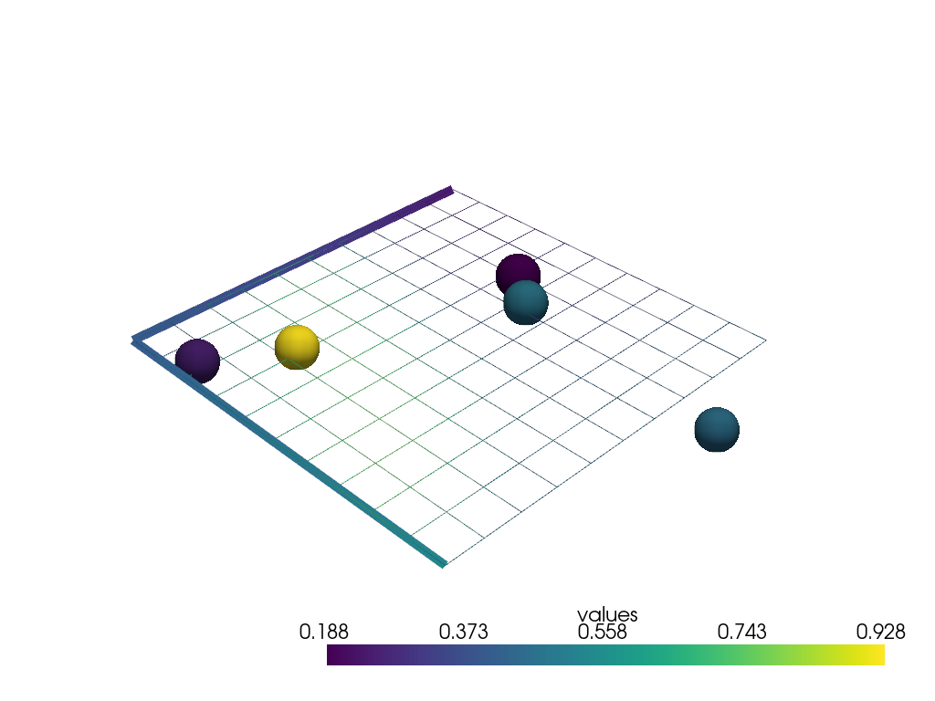 ../../../_images/pyvista-DataSetFilters-sample_over_multiple_lines-8b9d9fb0c3224b4d_00_00.png