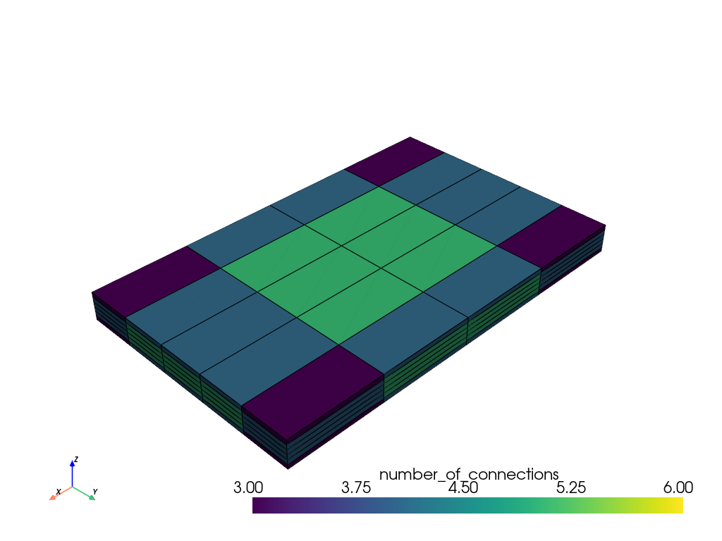 ../../../_images/pyvista-ExplicitStructuredGrid-compute_connections-17e53fab739f60b0_00_00.png