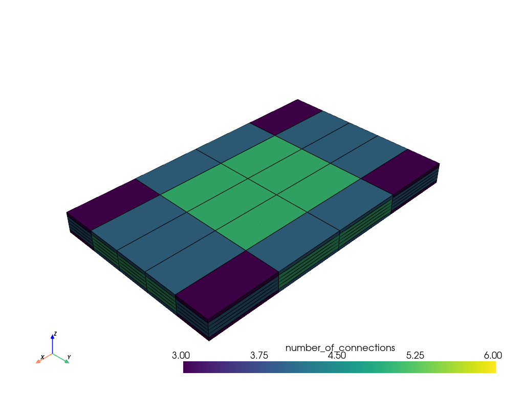 ../../../_images/pyvista-ExplicitStructuredGrid-compute_connections-1_00_00.png