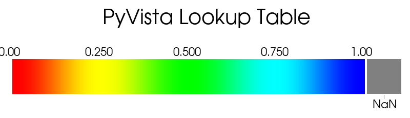 ../../../_images/pyvista-LookupTable-nan_color-36ba4326da1e4903_00_00.png