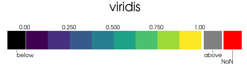 ../../../_images/pyvista-LookupTable-plot-1_00_00.png