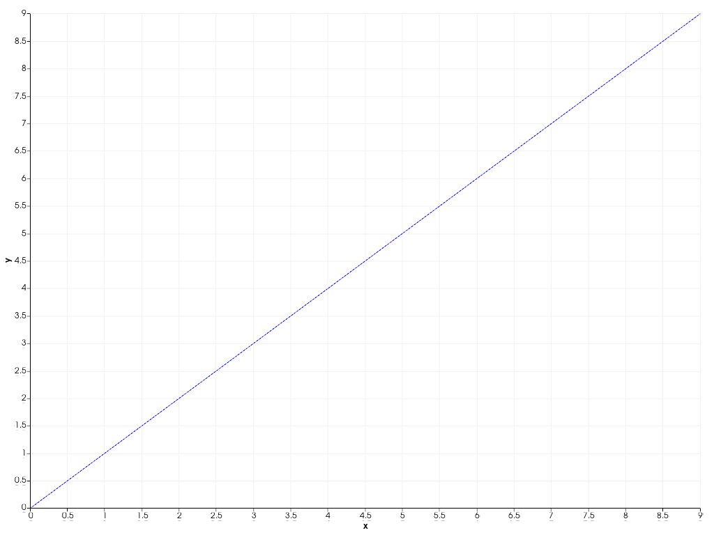 ../../../_images/pyvista-Plotter-add_chart-1_01_00.png