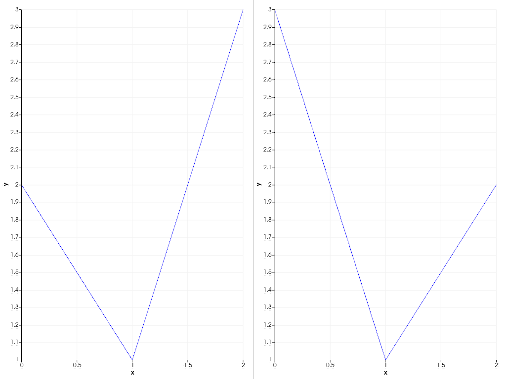 ../../../_images/pyvista-Plotter-remove_chart-1_00_00.png