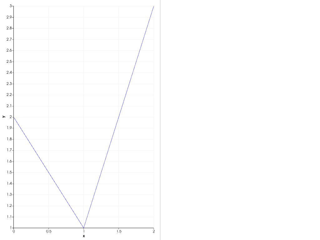 ../../../_images/pyvista-Plotter-remove_chart-1_01_00.png