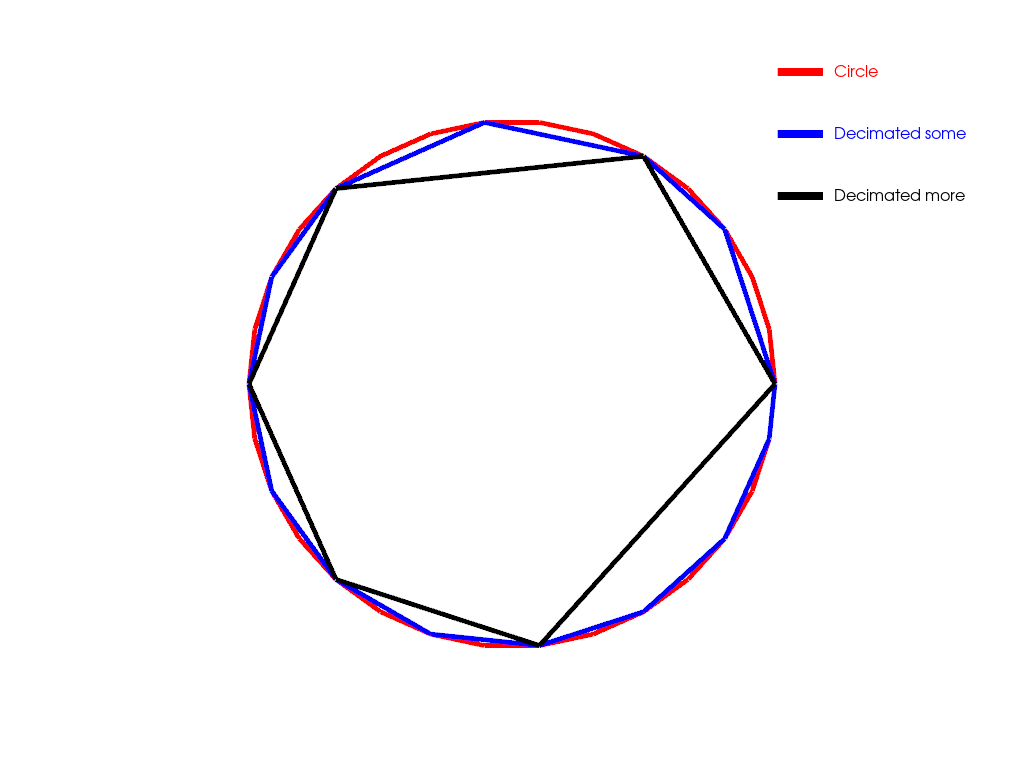 ../../../_images/pyvista-PolyDataFilters-decimate_polyline-1_00_00.png
