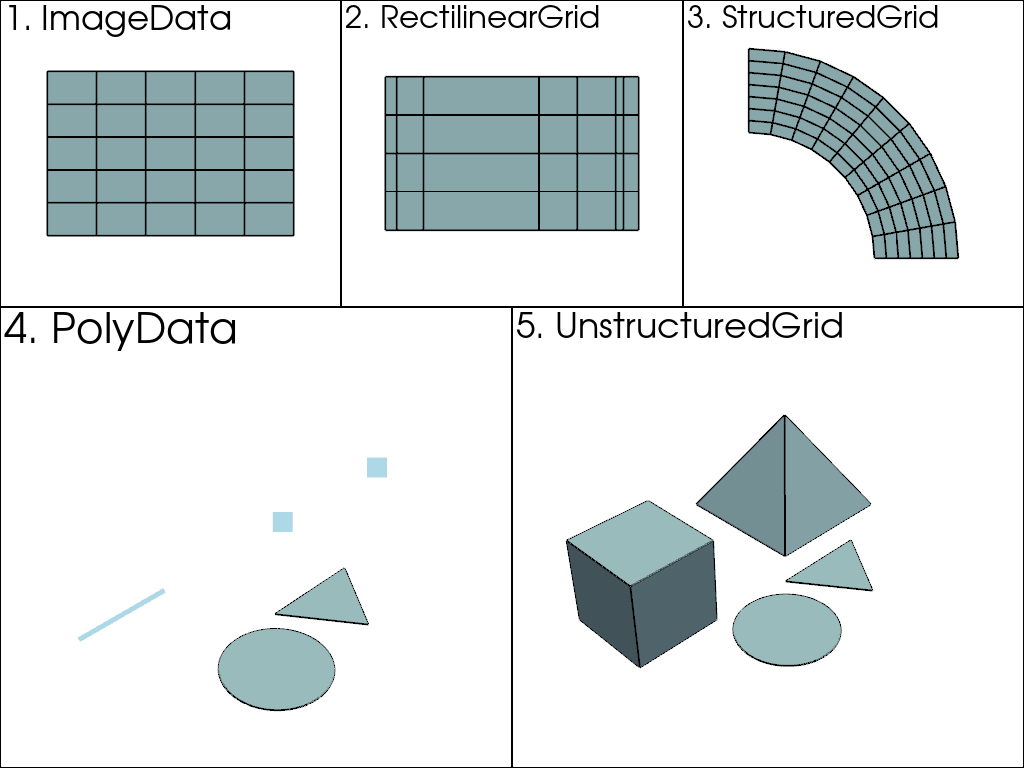 ../../../_images/pyvista-demos-demos-plot_datasets-1_00_00.png