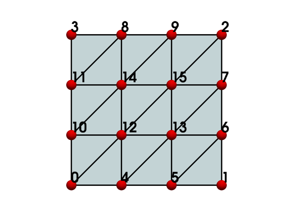 ../../../_images/pyvista-examples-cells-BezierQuadrilateral-3e4e74c2e87e8619_00_00.png