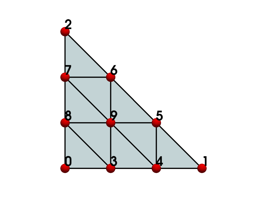 ../../../_images/pyvista-examples-cells-LagrangeTriangle-c3243a2a093326a2_00_00.png