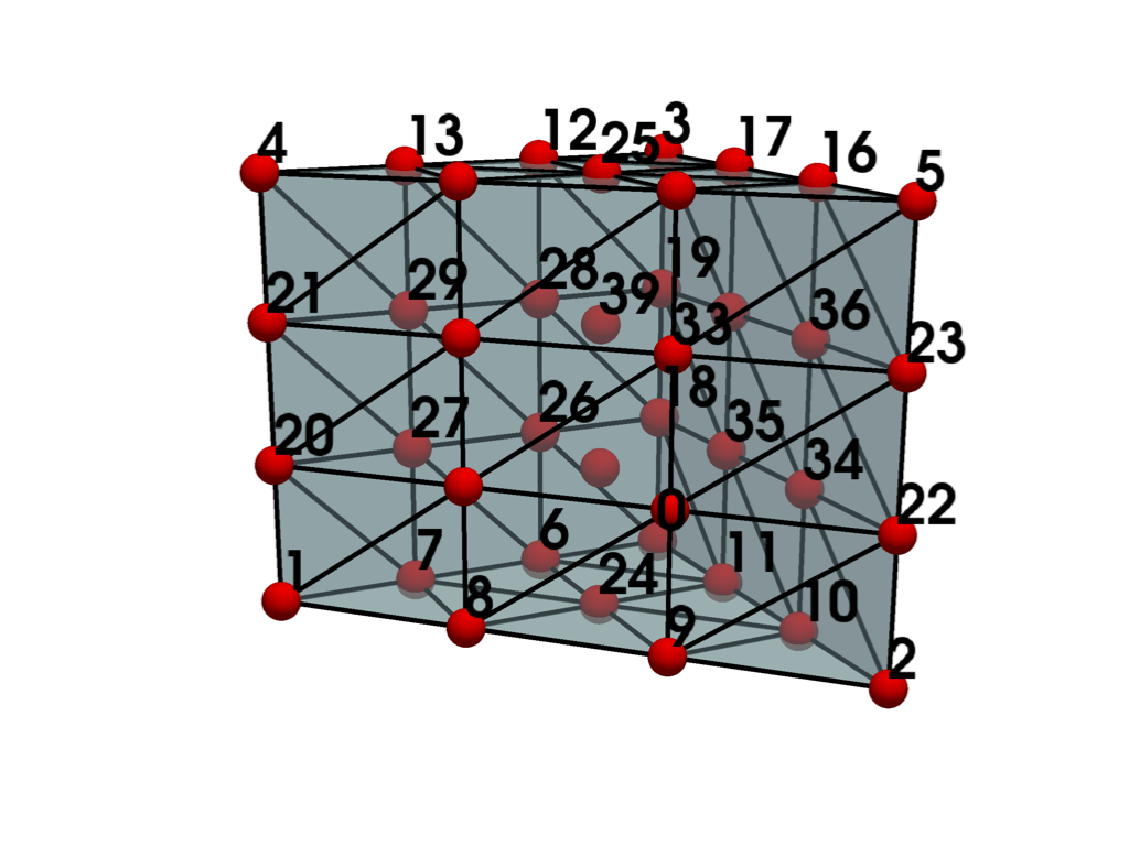 ../../../_images/pyvista-examples-cells-LagrangeWedge-645f73aef018ec28_00_00.png