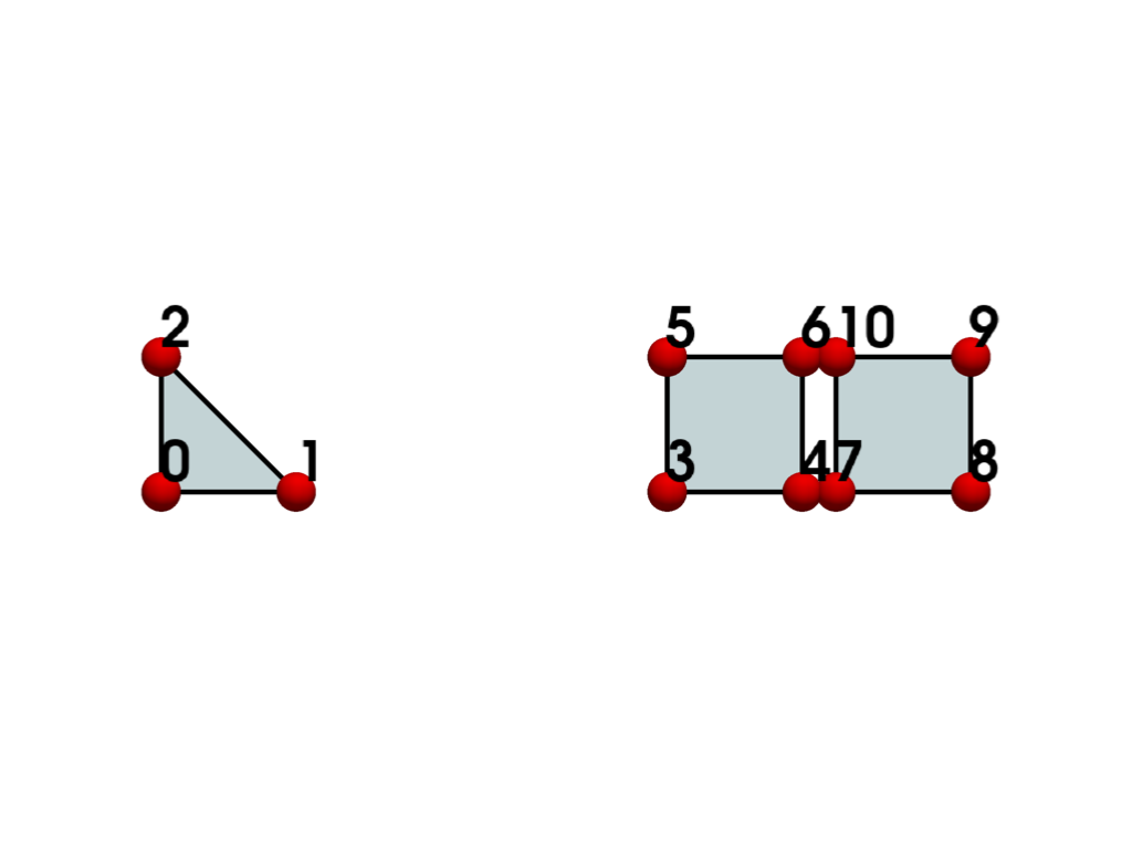 ../../../_images/pyvista-examples-cells-generate_cell_blocks-1648bb7afac1f20a_04_00.png