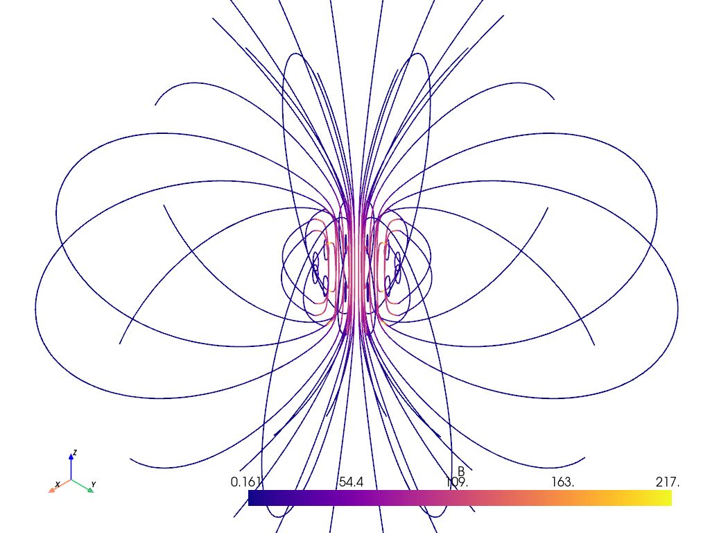 ../../_images/pyvista-examples-downloads-download_coil_magnetic_field-1_00_00.png