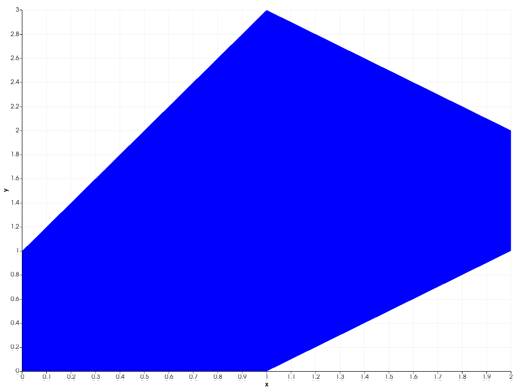 ../../../../_images/pyvista-plotting-charts-AreaPlot-toggle-2_00_00.png