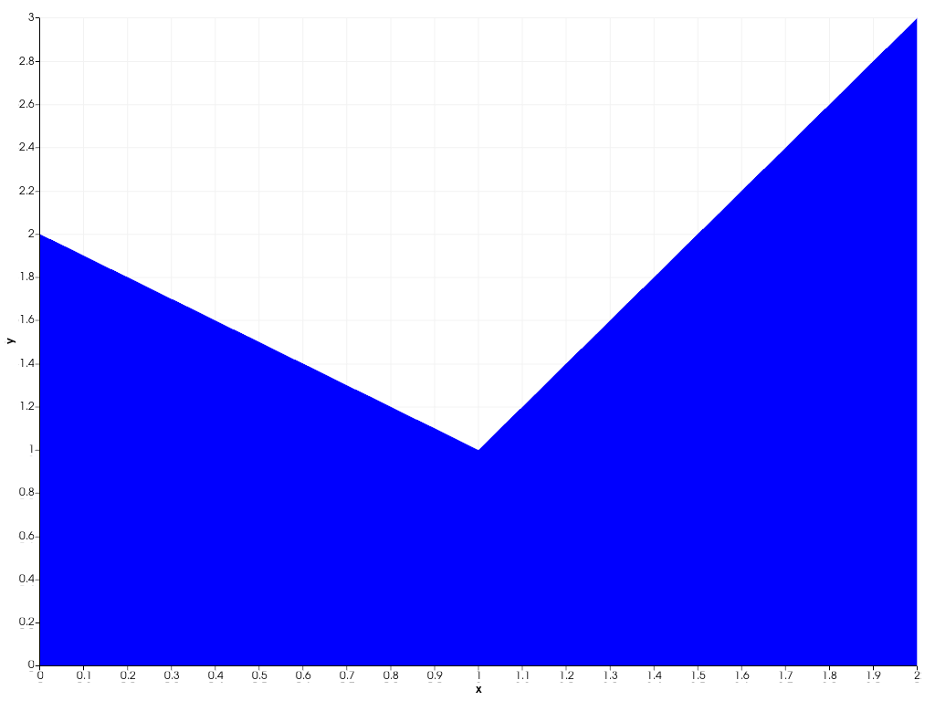 ../../../../_images/pyvista-plotting-charts-AreaPlot-update-2_00_00.png