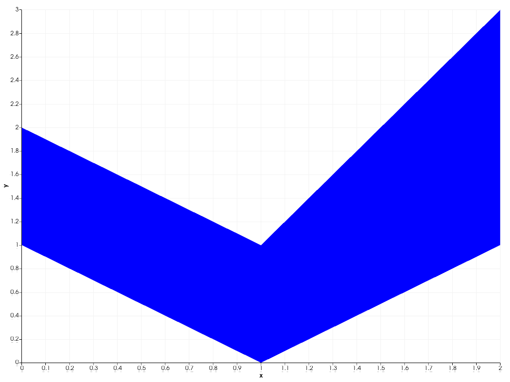 ../../../../_images/pyvista-plotting-charts-AreaPlot-y2-2_00_00.png