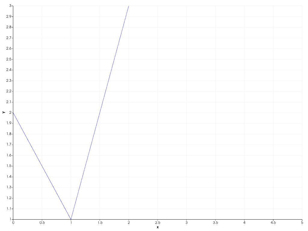 ../../../../_images/pyvista-plotting-charts-Axis-behavior-2_00_00.png