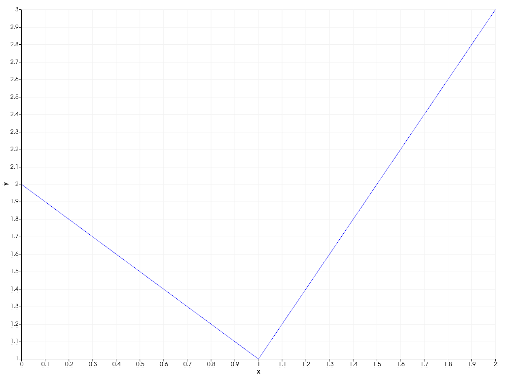 ../../../../_images/pyvista-plotting-charts-Axis-behavior-2_01_00.png