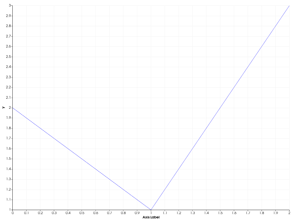 ../../../../_images/pyvista-plotting-charts-Axis-label-0d709ff3a5e5b058_00_00.png