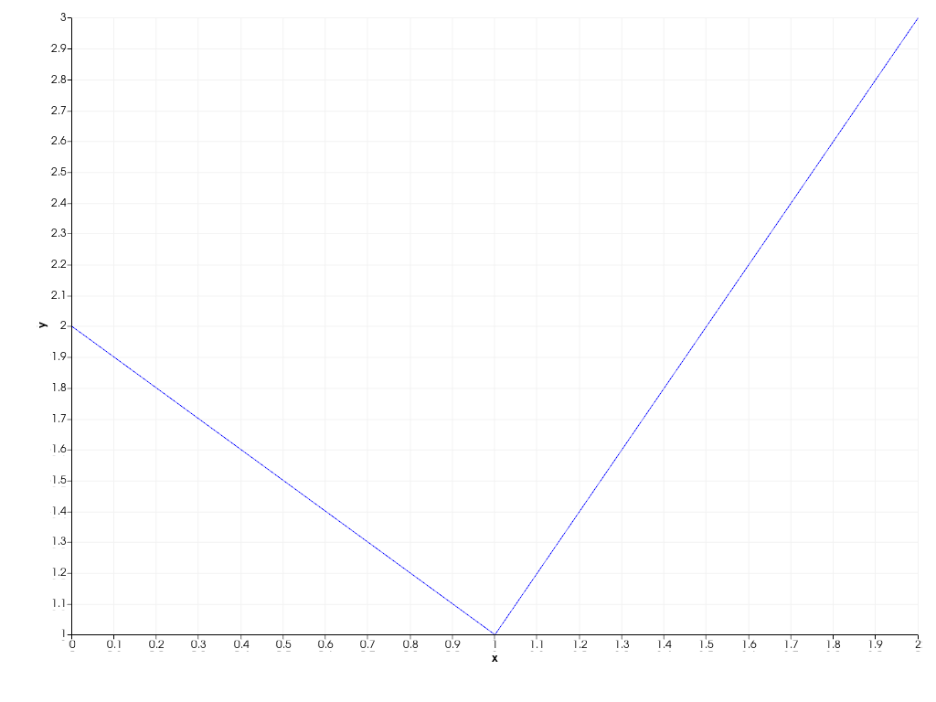 ../../../../_images/pyvista-plotting-charts-Axis-margin-2_01_00.png