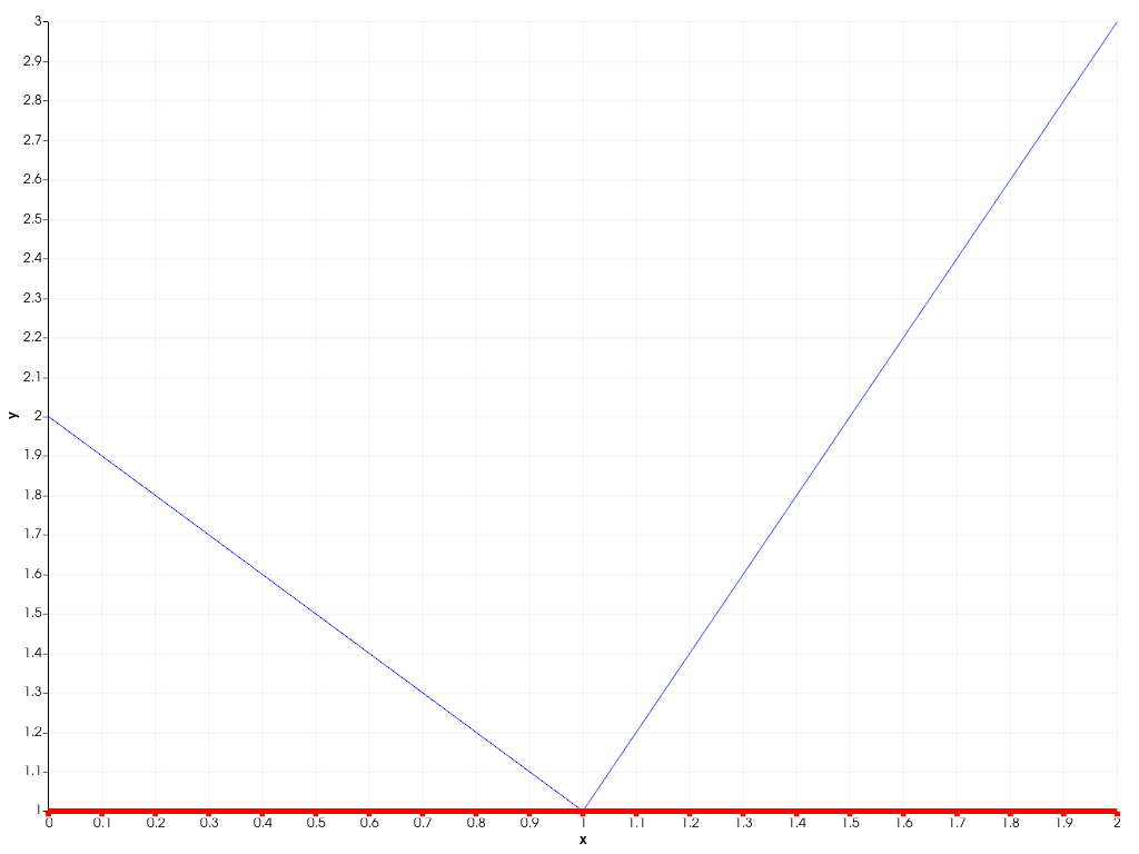 ../../../../_images/pyvista-plotting-charts-Axis-pen-c741224b176acd72_00_00.png