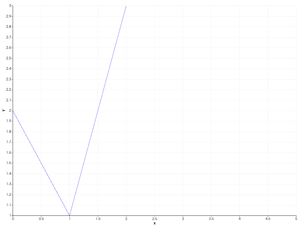 ../../../../_images/pyvista-plotting-charts-Axis-range-9db5a4809e494ddf_00_00.png