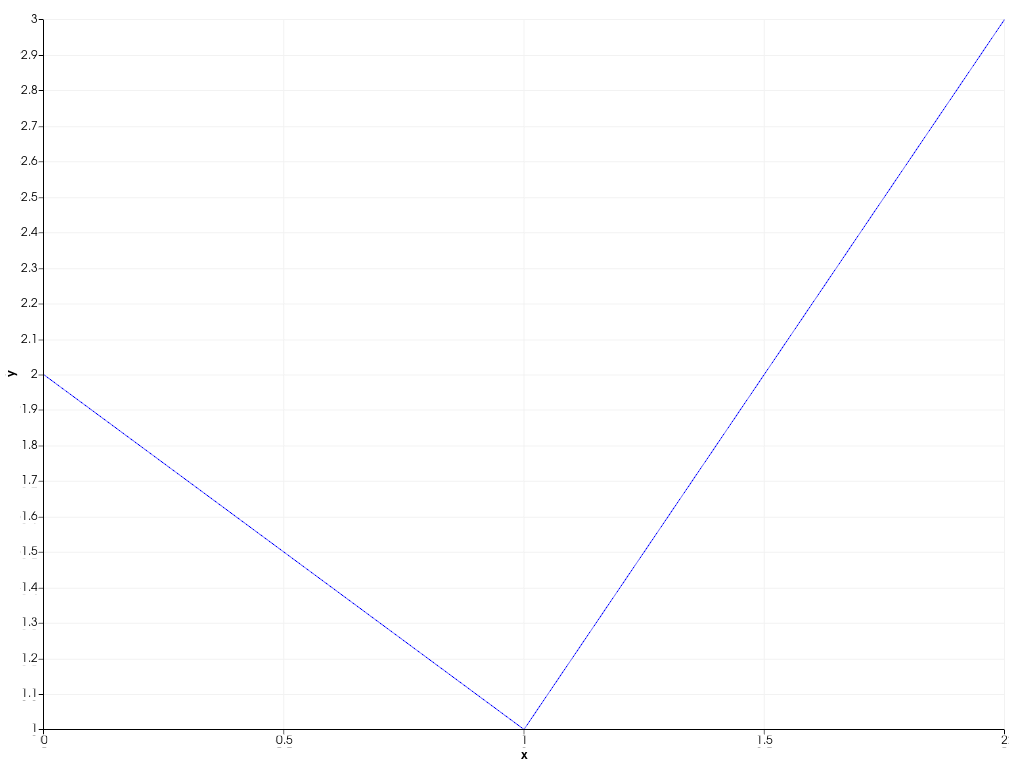 ../../../../_images/pyvista-plotting-charts-Axis-tick_count-2_00_00.png