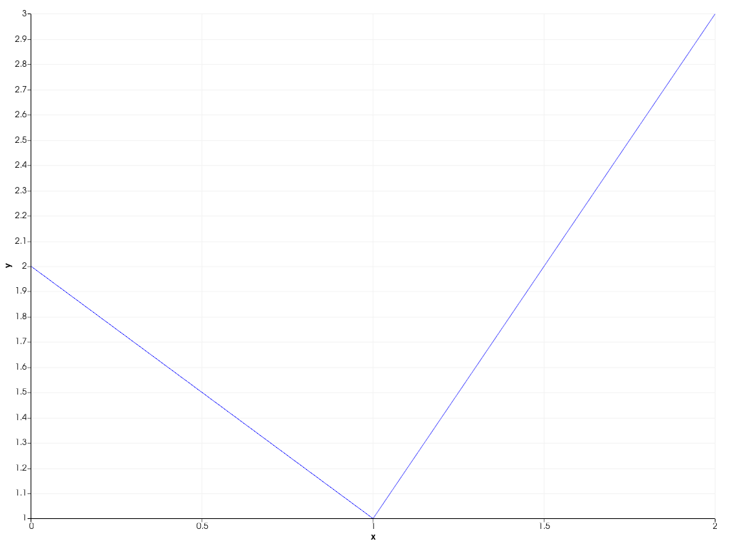 ../../../../_images/pyvista-plotting-charts-Axis-tick_count-59ab60698ef6cf9c_00_00.png