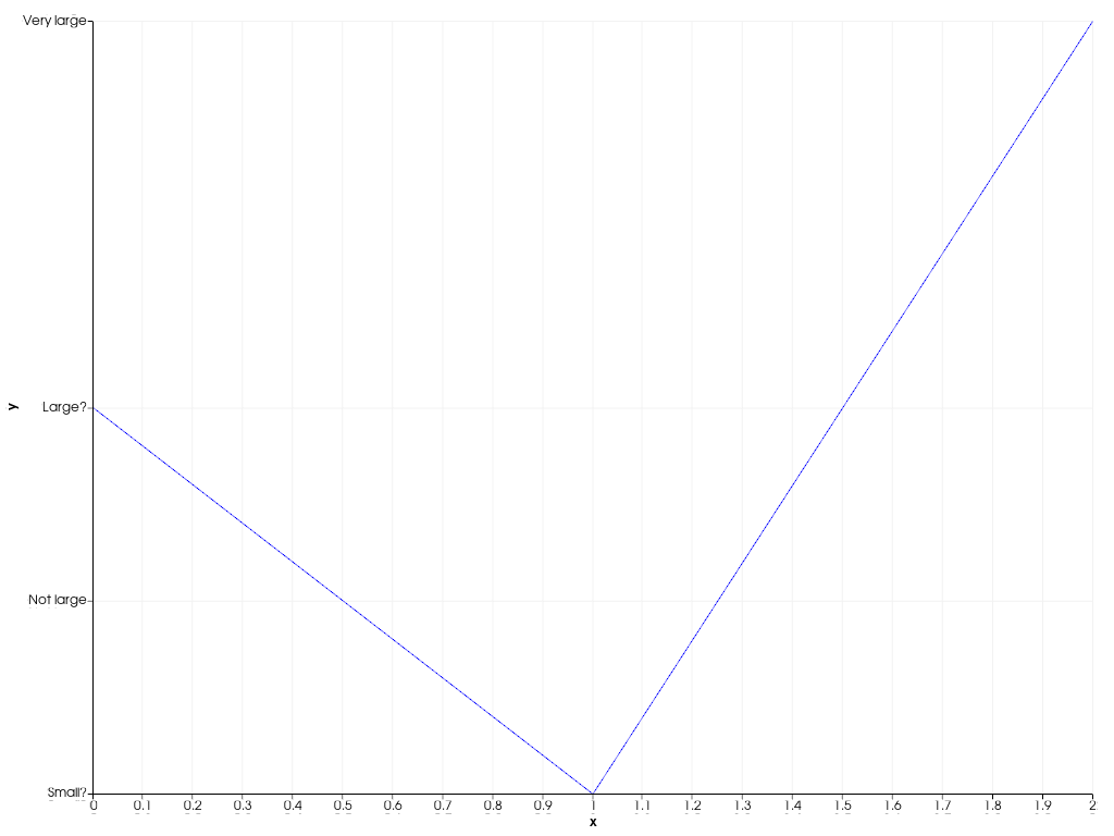 ../../../../_images/pyvista-plotting-charts-Axis-tick_locations-2_00_00.png