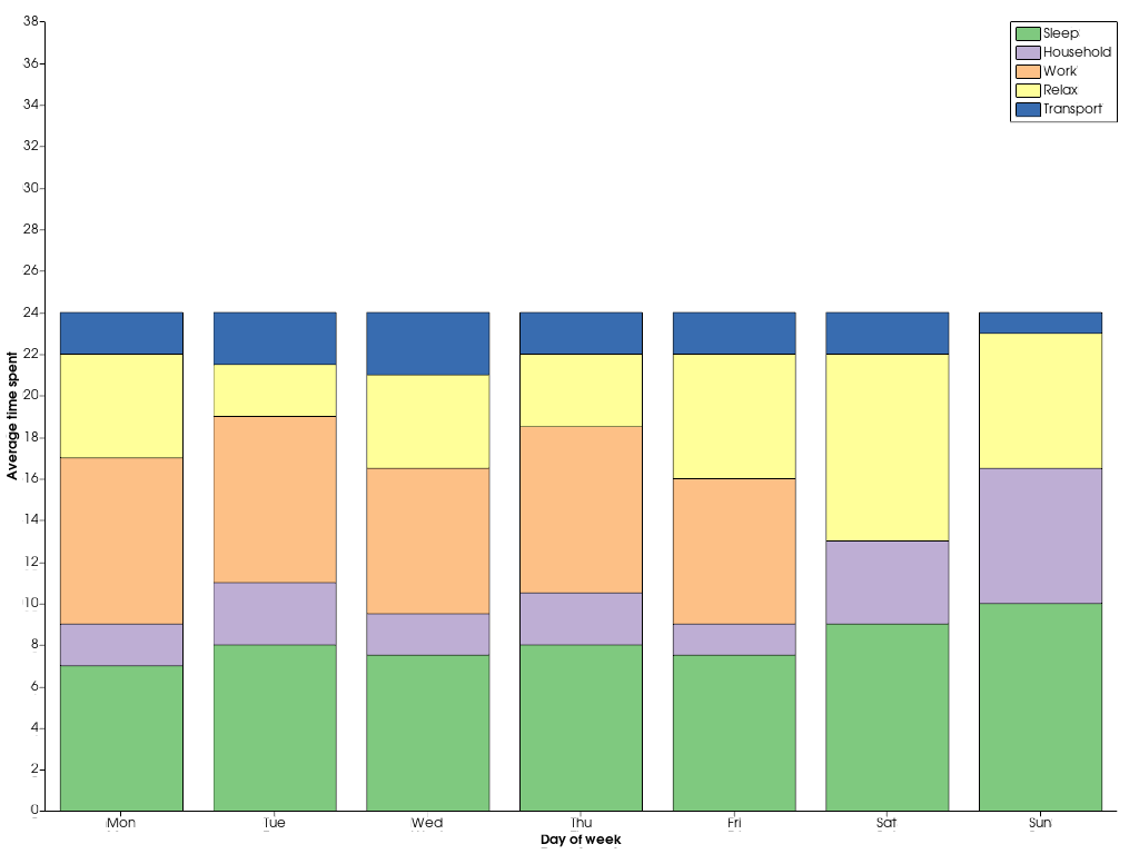 ../../../../_images/pyvista-plotting-charts-BarPlot-2_00_00.png