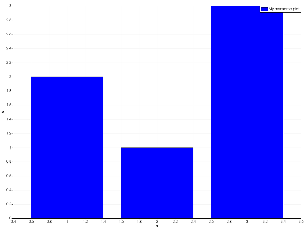 ../../../../_images/pyvista-plotting-charts-BarPlot-label-2_01_00.png