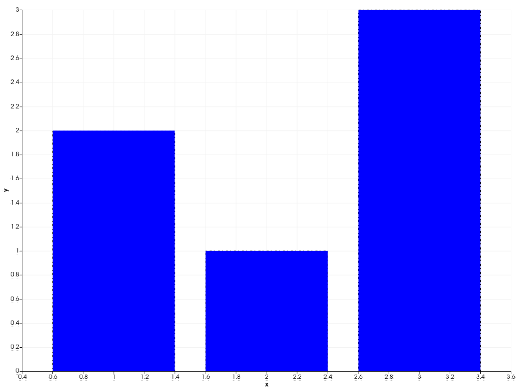 ../../../../_images/pyvista-plotting-charts-BarPlot-line_style-2_00_00.png