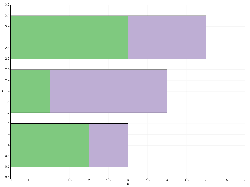 ../../../../_images/pyvista-plotting-charts-BarPlot-orientation-2_01_00.png