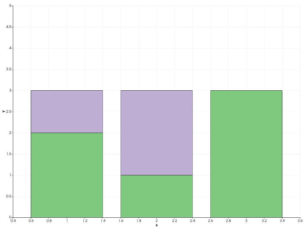 ../../../../_images/pyvista-plotting-charts-BarPlot-y-2_00_00.png